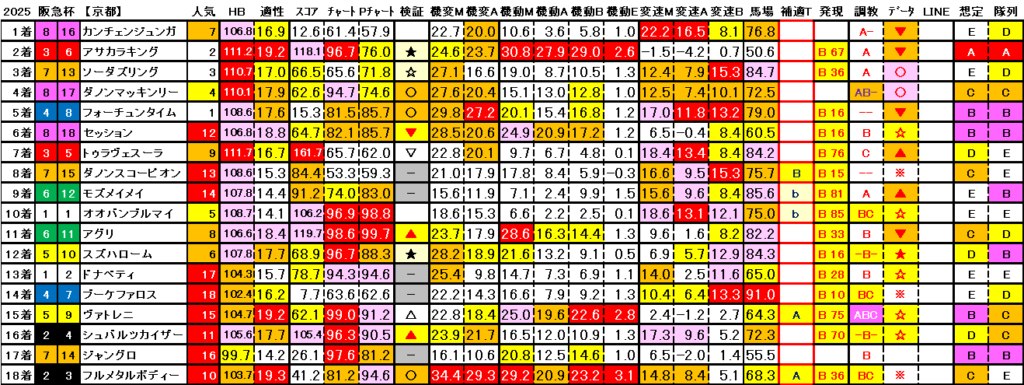 2025　阪急杯　結果まとめ3